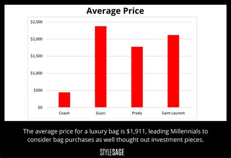 guccie clothes stocks|Gucci stock price per share.